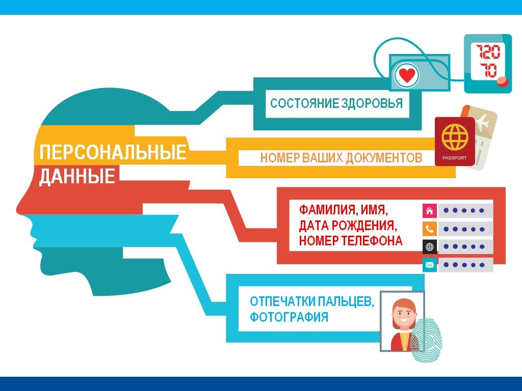 Изменения и актуализация персональных данных: новые требования 2025 года