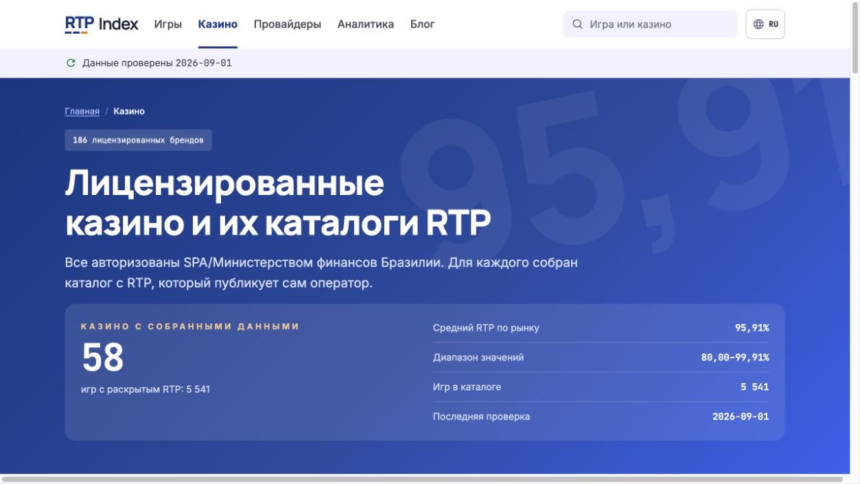 Каталог лицензированных казино Бразилии и раскрытых значений RTP в RTP Index